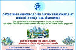 Xây dựng và phát triển Thủ đô Hà Nội trong kỷ nguyên mới
