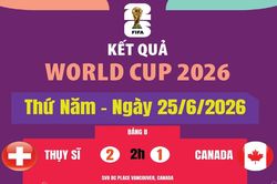 Kết quả thi đấu World Cup 2026 ngày 25/6