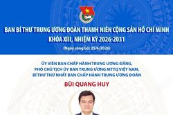 Danh sách Ban Bí thư Trung ương Đoàn Thanh niên Cộng sản Hồ Chí Minh khóa XIII