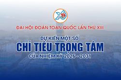 [Infographics] Đại hội Đoàn toàn quốc lần thứ XIII: Dự kiến một số chỉ tiêu trọng tâm của nhiệm kỳ 2026 - 2031