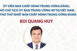 Danh sách Ban Bí thư Trung ương Đoàn Thanh niên Cộng sản Hồ Chí Minh khóa XIII