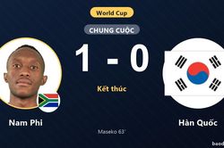 Nam Phi 1-0 Hàn Quốc: Nam Phi giành chiến thắng