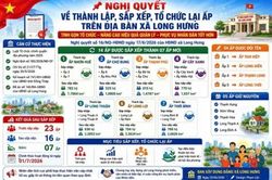 Đồng Th&aacute;p: Giảm 410 khu phố, ấp sau đợt sắp xếp quy m&ocirc; lớn