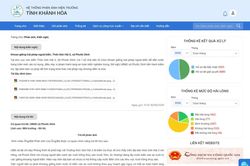 Khánh Hòa tiếp nhận 1.364 phản ánh hiện trường trong 6 tháng đầu năm