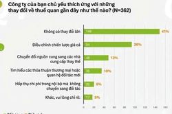 Doanh nghiệp cần phản xạ chiến lược trước những biến động