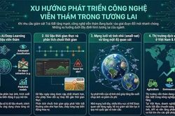 Phát triển kiểm toán môi trường: Yêu cầu chiến lược trong giai đoạn mới