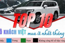 Top 10 ô tô bán chậm nhất Việt Nam tháng 5: Toyota thống trị danh sách 'ế'