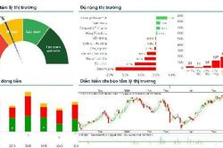 Xu hướng chứng khoán 26/6, ưu tiên quản trị rủi ro