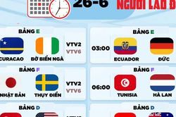 Lịch thi đấu World Cup 2026 hôm nay: Ecuador muốn gây sốc Đức, Nhật đại chiến Thụy Điển