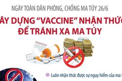 X&acirc;y dựng 'vaccine' nhận thức để tr&aacute;nh xa ma t&uacute;y