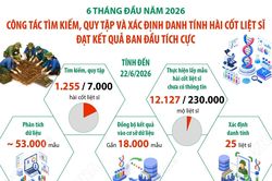 C&ocirc;ng t&aacute;c t&igrave;m kiếm, x&aacute;c định danh t&iacute;nh h&agrave;i cốt liệt sĩ đạt kết quả ban đầu t&iacute;ch cực
