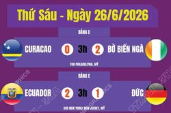 Kết quả World Cup 2026 ngày 26/6