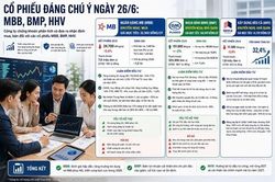 Khuyến nghị mua MBB, BMP và HHV: Triển vọng tăng giá tới 32,4%