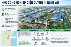 Nghệ An quy hoạch gần 500ha phát triển Khu công nghiệp Diễn Quỳnh 1