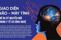 Giao diện não - máy tính: Mở ra kỷ nguyên mới trong y tế và công nghệ