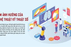 Tầm ảnh hưởng của nghệ thuật kỹ thuật số