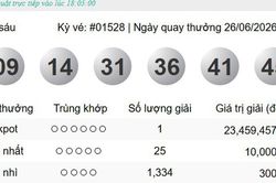 H&ocirc;m nay (26/6/2026) giải độc đắc Vietlott đ&atilde; t&igrave;m về chủ