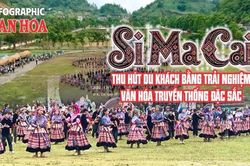 (Infographic) Si Ma Cai - thu h&uacute;t du kh&aacute;ch bằng trải nghiệm văn h&oacute;a truyền thống đặc sắc
