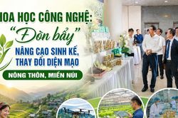 Khoa học công nghệ: 'Đòn bẩy' nâng cao sinh kế, thay đổi diện mạo nông thôn, miền núi