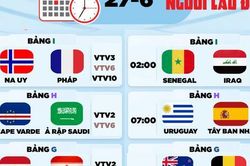 Lịch thi đấu World Cup 2026 hôm nay: Na Uy đấu Pháp, Uruguay quyết chiến Tây Ban Nha
