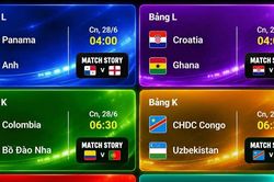 Lịch thi đấu World Cup 2026 ngày 28/6: Loạt trận chốt hạ vòng bảng