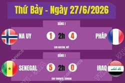 Kết quả thi đấu World Cup 2026 ngày 27/6