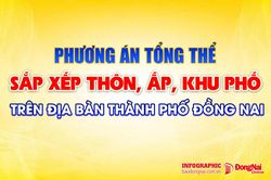 [Infographic] Đồng Nai dự kiến có bao nhiêu thôn, ấp, khu phố?