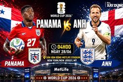 Nhận định, dự đoán tỷ số Panama vs Anh (4h ngày 28/6), bảng L World Cup 2026