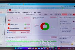 Cà Mau sẵn sàng vận hành phần mềm KPI