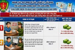 Từ 1/7, Hà Nội phạt tới 6 triệu đồng hành vi tẩy xóa, sử dụng trái phép thẻ Căn cước