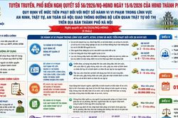 Công an Hà Nội: Chi tiết mức phạt vi phạm an ninh trật tự, đô thị từ 1/7/2026