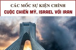 INFOGRAPHIC: C&aacute;c cột mốc đ&aacute;ng ch&uacute; &yacute; trong cuộc chiến Mỹ, Israel với Iran