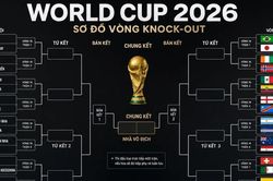 Xác định nhánh đấu vòng loại trực tiếp World Cup 2026