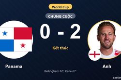 Panama 0-2 Anh: Anh giành chiến thắng