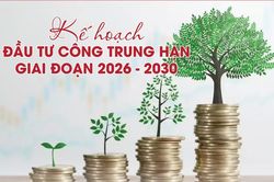 Infographics: Kế hoạch đầu tư công trung hạn giai đoạn 2026 - 2030