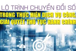 Infographics: 3 giai đoạn chuyển đổi số trong thực hiện dịch vụ công, giải quyết thủ tục hành chính