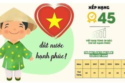 Khát vọng của Đảng trong xây dựng gia đình hạnh phúc và quốc gia thịnh vượng