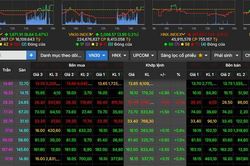 VN-Index áp sát đỉnh, chiến lược đầu tư nào cho quý III?