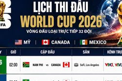 Mới nhất, 32 đội lọt vào vòng đấu loại trực tiếp World Cup 2026