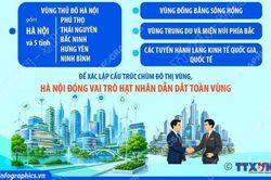 Quy hoạch tổng thể Thủ đô Hà Nội tầm nhìn 100 năm