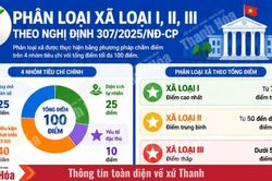 Các tiêu chí phân loại đơn vị hành chính cấp xã