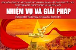Đổi mới công tác xây dựng và thi hành pháp luật đáp ứng yêu cầu phát triển đất nước trong kỷ nguyên mới: Nhiệm vụ và giải pháp