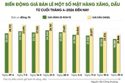 [Infographic] Con số và sự kiện ngày 29-6-2026