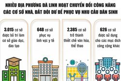 Khơi th&ocirc;ng nguồn lực từ hơn 11.000 cơ sở nh&agrave;, đất d&ocirc;i dư