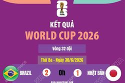 Kết quả thi đấu World Cup 2026 ngày 30/6