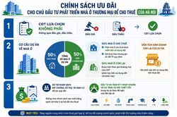Phát triển nhà ở cho thuê: Hình thành 'tam giác chính sách'
