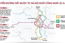 5 tuyến đường sắt được Thành phố Hà Nội khởi công ngày 22/6/2026