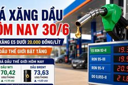 Gi&aacute; xăng dầu h&ocirc;m nay 30/6: Dầu thế giới WTI, Brent đều tăng