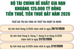 Gia hạn thuế và tiền thuê đất, tạo đà thúc đẩy tăng trưởng kinh tế