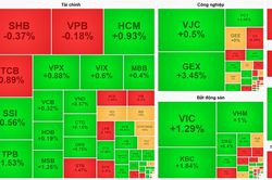 Thị trường xanh vỏ đỏ l&ograve;ng, VN-Index chốt qu&yacute; 2 tại mốc 1.860